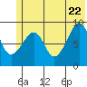 Aialik Sill tide chart for Wednesday, June 22, 2022