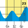 Aialik Sill tide chart for Thursday, June 23, 2022