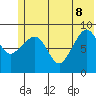 Aialik Sill tide chart for Wednesday, June 8, 2022