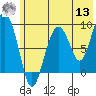 Aialik Sill tide chart for Wednesday, July 13, 2022
