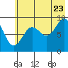 Aialik Sill tide chart for Saturday, July 23, 2022