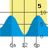 Aialik Sill tide chart for Tuesday, July 5, 2022