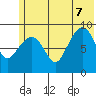 Aialik Sill tide chart for Thursday, July 7, 2022