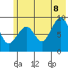 Aialik Sill tide chart for Friday, July 8, 2022