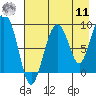 Aialik Sill tide chart for Thursday, August 11, 2022