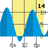 Aialik Sill tide chart for Sunday, August 14, 2022