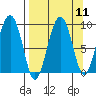 Aialik Sill tide chart for Sunday, September 11, 2022