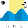 Aialik Sill tide chart for Saturday, September 17, 2022