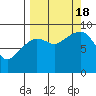 Aialik Sill tide chart for Sunday, September 18, 2022