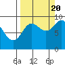 Aialik Sill tide chart for Tuesday, September 20, 2022