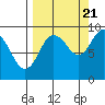 Aialik Sill tide chart for Wednesday, September 21, 2022