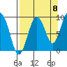 Aialik Sill tide chart for Thursday, September 8, 2022