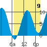 Aialik Sill tide chart for Friday, September 9, 2022