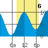 Aialik Sill tide chart for Thursday, October 6, 2022