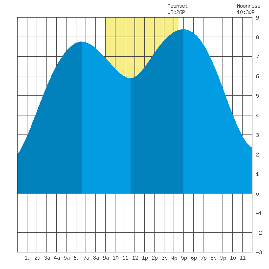 Aialik Sill tide chart for Tuesday, November 15, 2022