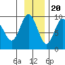 Aialik Sill tide chart for Sunday, November 20, 2022