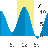 Aialik Sill tide chart for Monday, November 7, 2022
