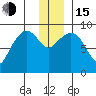 Aialik Sill tide chart for Thursday, December 15, 2022
