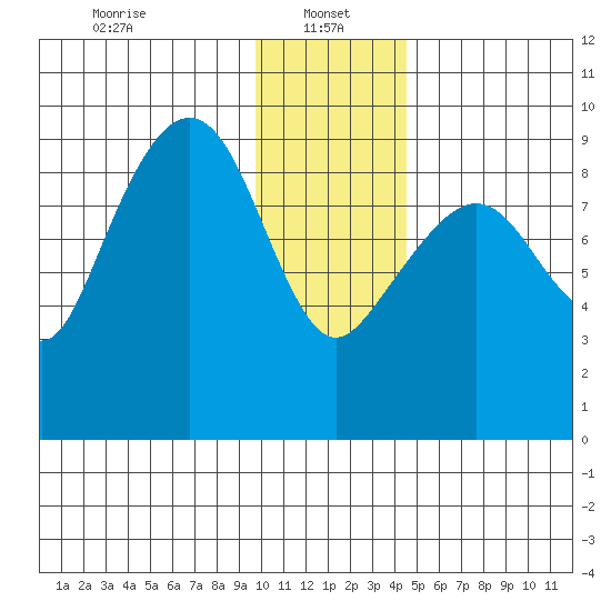 Aialik Sill tide chart for Sunday, January 15, 2023