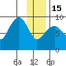 Aialik Sill tide chart for Sunday, January 15, 2023