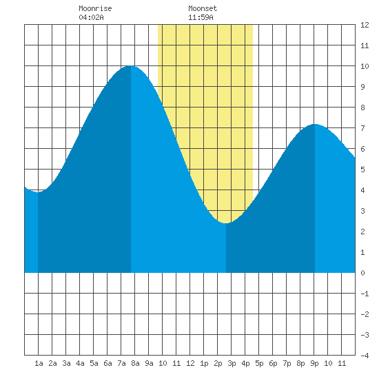 Aialik Sill tide chart for Monday, January 16, 2023