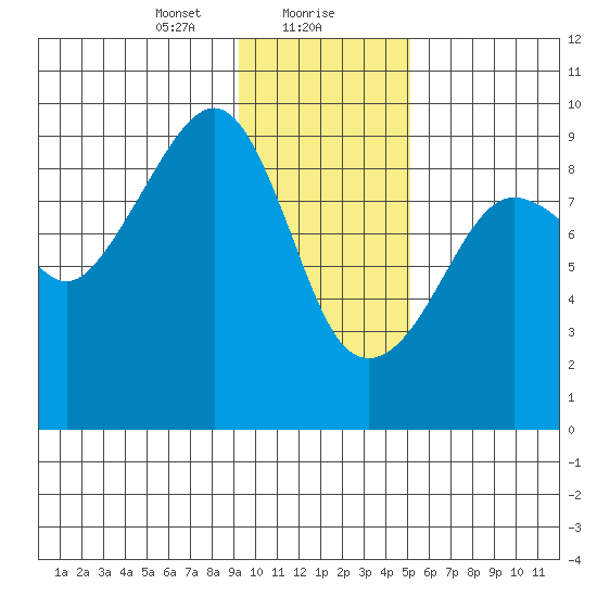 Aialik Sill tide chart for Monday, January 30, 2023