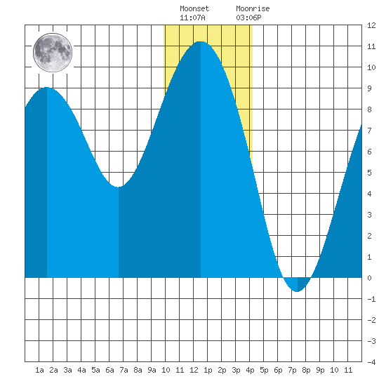 Aialik Sill tide chart for Friday, January 6, 2023