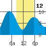 Aialik Sill tide chart for Sunday, February 12, 2023
