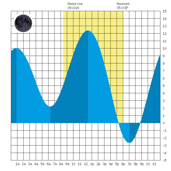Aialik Sill tide chart for Sunday, February 19, 2023