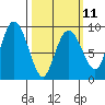 Aialik Sill tide chart for Saturday, March 11, 2023