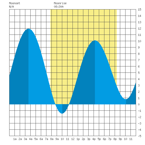 Aialik Sill tide chart for Friday, March 24, 2023