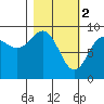 Aialik Sill tide chart for Thursday, March 2, 2023