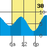 Aialik Sill tide chart for Sunday, April 30, 2023