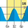 Aialik Sill tide chart for Tuesday, May 16, 2023