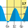 Aialik Sill tide chart for Wednesday, May 17, 2023