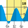 Aialik Sill tide chart for Thursday, May 18, 2023