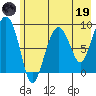 Aialik Sill tide chart for Friday, May 19, 2023