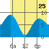 Aialik Sill tide chart for Thursday, May 25, 2023