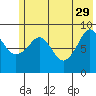 Aialik Sill tide chart for Monday, May 29, 2023