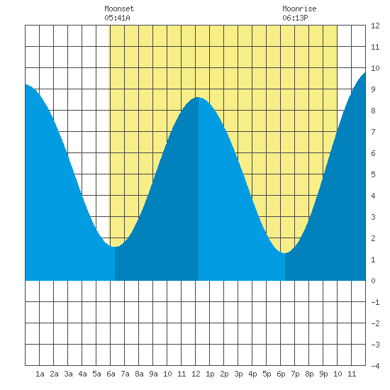 Aialik Sill tide chart for Tuesday, May 2, 2023