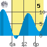 Aialik Sill tide chart for Friday, May 5, 2023