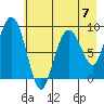 Aialik Sill tide chart for Sunday, May 7, 2023