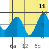 Aialik Sill tide chart for Sunday, June 11, 2023