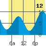 Aialik Sill tide chart for Monday, June 12, 2023