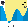 Aialik Sill tide chart for Saturday, June 17, 2023