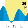 Aialik Sill tide chart for Tuesday, June 20, 2023