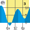 Aialik Sill tide chart for Saturday, June 3, 2023