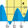 Aialik Sill tide chart for Sunday, June 4, 2023