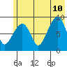 Aialik Sill tide chart for Monday, July 10, 2023