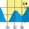 Aialik Sill tide chart for Friday, July 14, 2023